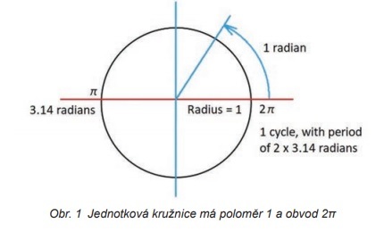 Obr. č. 1 kružnice (jpg)